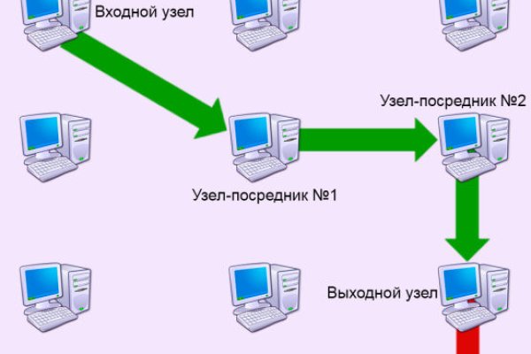 Ссылка на кракен тор браузер