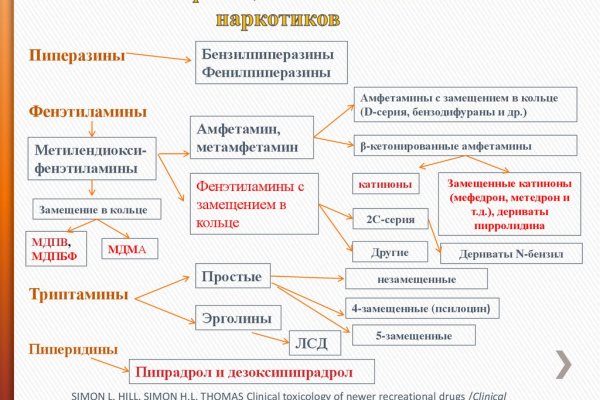 Mega darknet ссылка