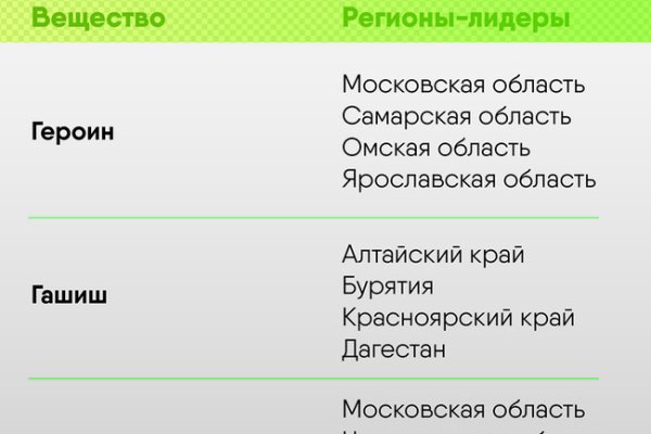 Кракен сайт kr2web in цены