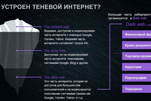 Почему кракен не блокируют