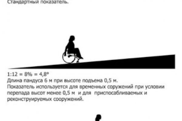 Кракен даркнет купить