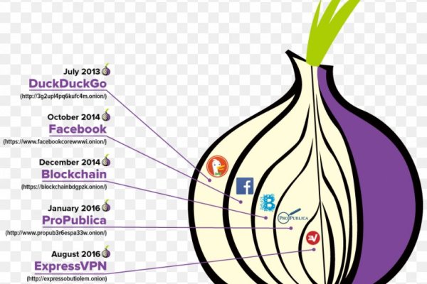 Kraken магазин интернет