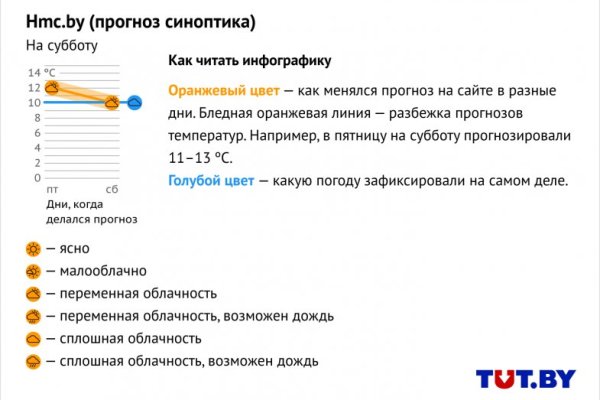 Как зайти на площадку кракен