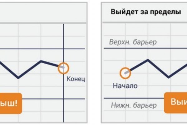 Кракен ты знаешь где покупать